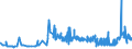 KN 19021100 /Exporte /Einheit = Preise (Euro/Tonne) /Partnerland: Dem. Rep. Kongo /Meldeland: Eur27_2020 /19021100:Teigwaren, Weder Gekocht Oder Gefuellt Noch in Anderer Weise Zubereitet, Eier Enthaltend