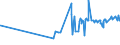 KN 19021100 /Exporte /Einheit = Preise (Euro/Tonne) /Partnerland: Ruanda /Meldeland: Eur27_2020 /19021100:Teigwaren, Weder Gekocht Oder Gefuellt Noch in Anderer Weise Zubereitet, Eier Enthaltend