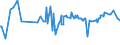 KN 19021100 /Exporte /Einheit = Preise (Euro/Tonne) /Partnerland: Burundi /Meldeland: Eur27_2020 /19021100:Teigwaren, Weder Gekocht Oder Gefuellt Noch in Anderer Weise Zubereitet, Eier Enthaltend