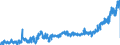 CN 19021990 /Exports /Unit = Prices (Euro/ton) /Partner: Netherlands /Reporter: Eur27_2020 /19021990:Uncooked Pasta, Neither Stuffed nor Otherwise Prepared, Containing Common Wheat Meal or Flour (Excl. Eggs)