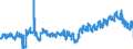 CN 19021990 /Exports /Unit = Prices (Euro/ton) /Partner: Germany /Reporter: Eur27_2020 /19021990:Uncooked Pasta, Neither Stuffed nor Otherwise Prepared, Containing Common Wheat Meal or Flour (Excl. Eggs)