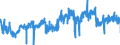CN 19021990 /Exports /Unit = Prices (Euro/ton) /Partner: Ireland /Reporter: Eur27_2020 /19021990:Uncooked Pasta, Neither Stuffed nor Otherwise Prepared, Containing Common Wheat Meal or Flour (Excl. Eggs)