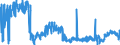 CN 19021990 /Exports /Unit = Prices (Euro/ton) /Partner: Portugal /Reporter: Eur27_2020 /19021990:Uncooked Pasta, Neither Stuffed nor Otherwise Prepared, Containing Common Wheat Meal or Flour (Excl. Eggs)