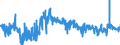 CN 19021990 /Exports /Unit = Prices (Euro/ton) /Partner: Spain /Reporter: Eur27_2020 /19021990:Uncooked Pasta, Neither Stuffed nor Otherwise Prepared, Containing Common Wheat Meal or Flour (Excl. Eggs)