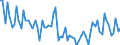 CN 19021990 /Exports /Unit = Prices (Euro/ton) /Partner: United Kingdom(Northern Ireland) /Reporter: Eur27_2020 /19021990:Uncooked Pasta, Neither Stuffed nor Otherwise Prepared, Containing Common Wheat Meal or Flour (Excl. Eggs)