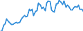 CN 19021990 /Exports /Unit = Prices (Euro/ton) /Partner: United Kingdom(Excluding Northern Ireland) /Reporter: Eur27_2020 /19021990:Uncooked Pasta, Neither Stuffed nor Otherwise Prepared, Containing Common Wheat Meal or Flour (Excl. Eggs)