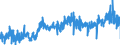 CN 19021990 /Exports /Unit = Prices (Euro/ton) /Partner: Belgium /Reporter: Eur27_2020 /19021990:Uncooked Pasta, Neither Stuffed nor Otherwise Prepared, Containing Common Wheat Meal or Flour (Excl. Eggs)