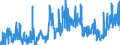 CN 19021990 /Exports /Unit = Prices (Euro/ton) /Partner: Norway /Reporter: Eur27_2020 /19021990:Uncooked Pasta, Neither Stuffed nor Otherwise Prepared, Containing Common Wheat Meal or Flour (Excl. Eggs)