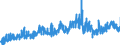 CN 19021990 /Exports /Unit = Prices (Euro/ton) /Partner: Switzerland /Reporter: Eur27_2020 /19021990:Uncooked Pasta, Neither Stuffed nor Otherwise Prepared, Containing Common Wheat Meal or Flour (Excl. Eggs)