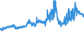 CN 19021990 /Exports /Unit = Prices (Euro/ton) /Partner: Estonia /Reporter: Eur27_2020 /19021990:Uncooked Pasta, Neither Stuffed nor Otherwise Prepared, Containing Common Wheat Meal or Flour (Excl. Eggs)