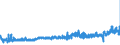 CN 19021990 /Exports /Unit = Prices (Euro/ton) /Partner: Hungary /Reporter: Eur27_2020 /19021990:Uncooked Pasta, Neither Stuffed nor Otherwise Prepared, Containing Common Wheat Meal or Flour (Excl. Eggs)