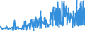 CN 19021990 /Exports /Unit = Prices (Euro/ton) /Partner: Georgia /Reporter: Eur27_2020 /19021990:Uncooked Pasta, Neither Stuffed nor Otherwise Prepared, Containing Common Wheat Meal or Flour (Excl. Eggs)