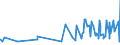CN 19021990 /Exports /Unit = Prices (Euro/ton) /Partner: Kyrghistan /Reporter: Eur27_2020 /19021990:Uncooked Pasta, Neither Stuffed nor Otherwise Prepared, Containing Common Wheat Meal or Flour (Excl. Eggs)