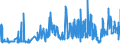 CN 19021990 /Exports /Unit = Prices (Euro/ton) /Partner: Congo (Dem. Rep.) /Reporter: Eur27_2020 /19021990:Uncooked Pasta, Neither Stuffed nor Otherwise Prepared, Containing Common Wheat Meal or Flour (Excl. Eggs)