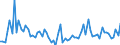 KN 19022010 /Exporte /Einheit = Preise (Euro/Tonne) /Partnerland: Ver.koenigreich(Nordirland) /Meldeland: Eur27_2020 /19022010:Teigwaren, mit Fleisch Oder Anderen Stoffen GefÃ¼llt, Auch Gekocht Oder in Anderer Weise Zubereitet, > 20 ght Fische, Krebstiere Oder Andere Wirbellose Wassertiere Enthaltend