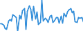 CN 19022030 /Exports /Unit = Prices (Euro/ton) /Partner: United Kingdom(Northern Ireland) /Reporter: Eur27_2020 /19022030:Pasta, Stuffed With Meat or Other Substances, Whether or not Cooked or Otherwise Prepared, Containing > 20% by Weight of Sausages and the Like, of Meat and Meat Offal of any Kind, Incl. Fats of any Kind or Origin