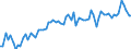 CN 19022030 /Exports /Unit = Prices (Euro/ton) /Partner: United Kingdom(Excluding Northern Ireland) /Reporter: Eur27_2020 /19022030:Pasta, Stuffed With Meat or Other Substances, Whether or not Cooked or Otherwise Prepared, Containing > 20% by Weight of Sausages and the Like, of Meat and Meat Offal of any Kind, Incl. Fats of any Kind or Origin