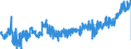 CN 19022030 /Exports /Unit = Prices (Euro/ton) /Partner: Luxembourg /Reporter: Eur27_2020 /19022030:Pasta, Stuffed With Meat or Other Substances, Whether or not Cooked or Otherwise Prepared, Containing > 20% by Weight of Sausages and the Like, of Meat and Meat Offal of any Kind, Incl. Fats of any Kind or Origin