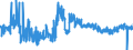 CN 19022030 /Exports /Unit = Prices (Euro/ton) /Partner: Switzerland /Reporter: Eur27_2020 /19022030:Pasta, Stuffed With Meat or Other Substances, Whether or not Cooked or Otherwise Prepared, Containing > 20% by Weight of Sausages and the Like, of Meat and Meat Offal of any Kind, Incl. Fats of any Kind or Origin