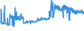 CN 19022030 /Exports /Unit = Prices (Euro/ton) /Partner: Poland /Reporter: Eur27_2020 /19022030:Pasta, Stuffed With Meat or Other Substances, Whether or not Cooked or Otherwise Prepared, Containing > 20% by Weight of Sausages and the Like, of Meat and Meat Offal of any Kind, Incl. Fats of any Kind or Origin