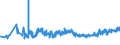 CN 19022030 /Exports /Unit = Prices (Euro/ton) /Partner: Hungary /Reporter: Eur27_2020 /19022030:Pasta, Stuffed With Meat or Other Substances, Whether or not Cooked or Otherwise Prepared, Containing > 20% by Weight of Sausages and the Like, of Meat and Meat Offal of any Kind, Incl. Fats of any Kind or Origin