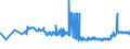 CN 19022030 /Exports /Unit = Prices (Euro/ton) /Partner: Ukraine /Reporter: Eur27_2020 /19022030:Pasta, Stuffed With Meat or Other Substances, Whether or not Cooked or Otherwise Prepared, Containing > 20% by Weight of Sausages and the Like, of Meat and Meat Offal of any Kind, Incl. Fats of any Kind or Origin