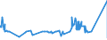 CN 19022030 /Exports /Unit = Prices (Euro/ton) /Partner: For.jrep.mac /Reporter: Eur27_2020 /19022030:Pasta, Stuffed With Meat or Other Substances, Whether or not Cooked or Otherwise Prepared, Containing > 20% by Weight of Sausages and the Like, of Meat and Meat Offal of any Kind, Incl. Fats of any Kind or Origin