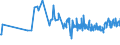CN 19022030 /Exports /Unit = Prices (Euro/ton) /Partner: Serbia /Reporter: Eur27_2020 /19022030:Pasta, Stuffed With Meat or Other Substances, Whether or not Cooked or Otherwise Prepared, Containing > 20% by Weight of Sausages and the Like, of Meat and Meat Offal of any Kind, Incl. Fats of any Kind or Origin