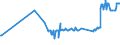 CN 19022030 /Exports /Unit = Prices (Euro/ton) /Partner: Benin /Reporter: Eur27_2020 /19022030:Pasta, Stuffed With Meat or Other Substances, Whether or not Cooked or Otherwise Prepared, Containing > 20% by Weight of Sausages and the Like, of Meat and Meat Offal of any Kind, Incl. Fats of any Kind or Origin