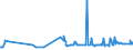 CN 19022030 /Exports /Unit = Prices (Euro/ton) /Partner: Equat.guinea /Reporter: Eur27_2020 /19022030:Pasta, Stuffed With Meat or Other Substances, Whether or not Cooked or Otherwise Prepared, Containing > 20% by Weight of Sausages and the Like, of Meat and Meat Offal of any Kind, Incl. Fats of any Kind or Origin