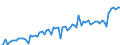 CN 19022091 /Exports /Unit = Prices (Euro/ton) /Partner: United Kingdom(Excluding Northern Ireland) /Reporter: Eur27_2020 /19022091:Cooked Pasta, Stuffed With Meat or Other Substances (Excl. Containing > 20% by Weight of Sausages and the Like, of Meat and Meat Offal of any Kind, Incl. Fats of any Kind or Origin or > 20% by Weight of Fish, Crustaceans, Molluscs or Other Aquatic Invertebrates)