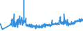 CN 19022091 /Exports /Unit = Prices (Euro/ton) /Partner: Estonia /Reporter: Eur27_2020 /19022091:Cooked Pasta, Stuffed With Meat or Other Substances (Excl. Containing > 20% by Weight of Sausages and the Like, of Meat and Meat Offal of any Kind, Incl. Fats of any Kind or Origin or > 20% by Weight of Fish, Crustaceans, Molluscs or Other Aquatic Invertebrates)