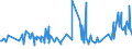 CN 19022091 /Exports /Unit = Prices (Euro/ton) /Partner: Senegal /Reporter: Eur27_2020 /19022091:Cooked Pasta, Stuffed With Meat or Other Substances (Excl. Containing > 20% by Weight of Sausages and the Like, of Meat and Meat Offal of any Kind, Incl. Fats of any Kind or Origin or > 20% by Weight of Fish, Crustaceans, Molluscs or Other Aquatic Invertebrates)