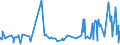 CN 19022091 /Exports /Unit = Prices (Euro/ton) /Partner: Ivory Coast /Reporter: Eur27_2020 /19022091:Cooked Pasta, Stuffed With Meat or Other Substances (Excl. Containing > 20% by Weight of Sausages and the Like, of Meat and Meat Offal of any Kind, Incl. Fats of any Kind or Origin or > 20% by Weight of Fish, Crustaceans, Molluscs or Other Aquatic Invertebrates)
