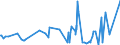 CN 19022091 /Exports /Unit = Prices (Euro/ton) /Partner: Ghana /Reporter: Eur27_2020 /19022091:Cooked Pasta, Stuffed With Meat or Other Substances (Excl. Containing > 20% by Weight of Sausages and the Like, of Meat and Meat Offal of any Kind, Incl. Fats of any Kind or Origin or > 20% by Weight of Fish, Crustaceans, Molluscs or Other Aquatic Invertebrates)
