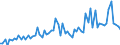 KN 19022099 /Exporte /Einheit = Preise (Euro/Tonne) /Partnerland: Ver.koenigreich(Nordirland) /Meldeland: Eur27_2020 /19022099:Teigwaren, mit Fleisch Oder Anderen Stoffen GefÃ¼llt, Auch Noch in Anderer Weise Zubereitet (Ausg. Gekocht Oder > 20 ght Wurst und Ã¤hnl. Erzeugnisse, Fleisch und Schlachtnebenerzeugnisse Jeder Art, Einschl. Fett Jeder art Oder Herkunft Oder > 20 ght Fische, Krebstiere Oder Andere Wirbellose Wassertiere Enthaltend)
