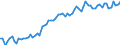 KN 19022099 /Exporte /Einheit = Preise (Euro/Tonne) /Partnerland: Ver.koenigreich(Ohne Nordirland) /Meldeland: Eur27_2020 /19022099:Teigwaren, mit Fleisch Oder Anderen Stoffen GefÃ¼llt, Auch Noch in Anderer Weise Zubereitet (Ausg. Gekocht Oder > 20 ght Wurst und Ã¤hnl. Erzeugnisse, Fleisch und Schlachtnebenerzeugnisse Jeder Art, Einschl. Fett Jeder art Oder Herkunft Oder > 20 ght Fische, Krebstiere Oder Andere Wirbellose Wassertiere Enthaltend)