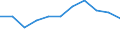 KN 19023010 /Exporte /Einheit = Preise (Euro/Tonne) /Partnerland: Belgien/Luxemburg /Meldeland: Eur27 /19023010:Teigwaren, in Form von Getrockneten Zubereitungen (Ausg. GefÃ¼llte Teigwaren)