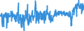 KN 19023010 /Exporte /Einheit = Preise (Euro/Tonne) /Partnerland: Italien /Meldeland: Eur27_2020 /19023010:Teigwaren, in Form von Getrockneten Zubereitungen (Ausg. GefÃ¼llte Teigwaren)