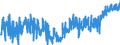 KN 19023010 /Exporte /Einheit = Preise (Euro/Tonne) /Partnerland: Ver.koenigreich /Meldeland: Eur27_2020 /19023010:Teigwaren, in Form von Getrockneten Zubereitungen (Ausg. GefÃ¼llte Teigwaren)