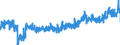KN 19023010 /Exporte /Einheit = Preise (Euro/Tonne) /Partnerland: Daenemark /Meldeland: Eur27_2020 /19023010:Teigwaren, in Form von Getrockneten Zubereitungen (Ausg. GefÃ¼llte Teigwaren)