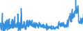 KN 19023010 /Exporte /Einheit = Preise (Euro/Tonne) /Partnerland: Griechenland /Meldeland: Eur27_2020 /19023010:Teigwaren, in Form von Getrockneten Zubereitungen (Ausg. GefÃ¼llte Teigwaren)