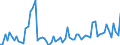 KN 19023010 /Exporte /Einheit = Preise (Euro/Tonne) /Partnerland: Ver.koenigreich(Nordirland) /Meldeland: Eur27_2020 /19023010:Teigwaren, in Form von Getrockneten Zubereitungen (Ausg. GefÃ¼llte Teigwaren)