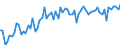 KN 19023010 /Exporte /Einheit = Preise (Euro/Tonne) /Partnerland: Ver.koenigreich(Ohne Nordirland) /Meldeland: Eur27_2020 /19023010:Teigwaren, in Form von Getrockneten Zubereitungen (Ausg. GefÃ¼llte Teigwaren)