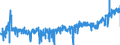 KN 19023010 /Exporte /Einheit = Preise (Euro/Tonne) /Partnerland: Belgien /Meldeland: Eur27_2020 /19023010:Teigwaren, in Form von Getrockneten Zubereitungen (Ausg. GefÃ¼llte Teigwaren)