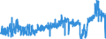 KN 19023010 /Exporte /Einheit = Preise (Euro/Tonne) /Partnerland: Luxemburg /Meldeland: Eur27_2020 /19023010:Teigwaren, in Form von Getrockneten Zubereitungen (Ausg. GefÃ¼llte Teigwaren)