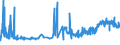 KN 19023010 /Exporte /Einheit = Preise (Euro/Tonne) /Partnerland: Ceuta /Meldeland: Eur27_2020 /19023010:Teigwaren, in Form von Getrockneten Zubereitungen (Ausg. GefÃ¼llte Teigwaren)