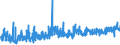 KN 19023010 /Exporte /Einheit = Preise (Euro/Tonne) /Partnerland: Island /Meldeland: Eur27_2020 /19023010:Teigwaren, in Form von Getrockneten Zubereitungen (Ausg. GefÃ¼llte Teigwaren)