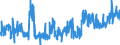 KN 19023010 /Exporte /Einheit = Preise (Euro/Tonne) /Partnerland: Schweden /Meldeland: Eur27_2020 /19023010:Teigwaren, in Form von Getrockneten Zubereitungen (Ausg. GefÃ¼llte Teigwaren)
