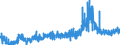 KN 19023010 /Exporte /Einheit = Preise (Euro/Tonne) /Partnerland: Schweiz /Meldeland: Eur27_2020 /19023010:Teigwaren, in Form von Getrockneten Zubereitungen (Ausg. GefÃ¼llte Teigwaren)